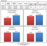 [Data&Score]  케이티앤지, 현금성자산 38% 증가 4428억원