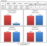 [Data&Score] 지에스리테일, 현금성자산 5분의1로 줄어