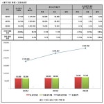 [Data&Score]  코리아세븐, 내부거래비중 2%대 불과