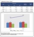 [Data&Score] 삼성전자, 등기이사 평균연봉 직원의 88.4배