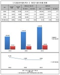 CJ올리브네트웍스_문화비_4 | [Data&Score] CJ올리브네트웍스, 내부거래비중 18.90%로 감소