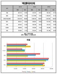 [Data&Score] 넥센타이어, 미주지역매출 국내보다 많아