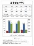 [Data&Score] 홍콩반점0410, 폐점률 늘고 개점률 급락