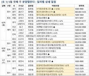 [5월 첫째주 분양캘린더] 부동산114, 전국 6751가구 분양