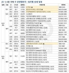 래미안 연지 어반파크 등 6월 넷째 주 전국서 6573가구 분양