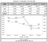 국민연금, CJ프레시웨이 주식 1년새 60만주 이상 팔아