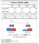 이마트24, 6월 기준 국민연금 가입자 1268명...전년비 20% 감소