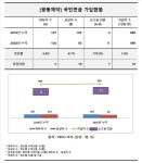 광동제약, 작년 말 국민연금 가입자 999명...전년비 소폭 증가
