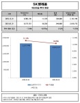 국민연금, SK텔레콤 1년 새 지분가치 5.5% 감소한 2020억