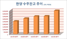 에너지 디벨로퍼 도약 중인 한양…언제 증시 입성할까