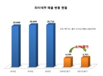 (주)현대그린푸드 녹십자음성점 | GC녹십자웰빙 음성공장, 사용승인 획득…주사제 생산 능력 확대