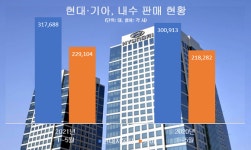 현대·기아, 이달 신차 쏟아진다