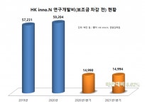 HK inno.N, 세계 최초로 개발중인 수족구 2가 백신 임상 1상 연내 종료