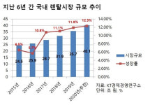 먹구구독생활앤다되구렌탈 | 렌탈업계에 부는 ‘디지털’ 바람…맞춤형 구독경제로 진화