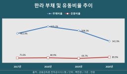 한라, 재무구조 개선 힘입어 신사업 확장 속도…친환경‧항만‧해상운송 등으로 다각화