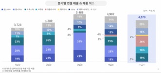 셀트리온, 다케다로부터 인수한 CT-L08 임상 1상 돌입