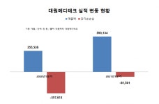 대원메디테크, 건강기능식품 일반판매업 허가 획득