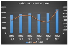 삼성전자, 평택 P3 라인 구축 속도…장비 반입 시점 논의 중