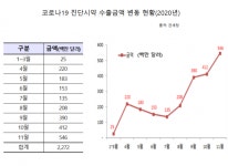 코스맥스파마, 코로나19 진단키트 사업 강화