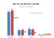한독, 코로나19 장기화로 의료기기 사업 축소