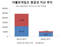 더블유게임즈, 소셜카지노 넘어 캐주얼로 체질 개선 ‘박차’