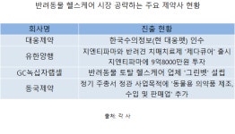 제약업계, 성장 잠재력 높은 반려동물 사업 눈독 