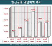 최문규 한신공영 사장, 내실다지고 사업다각화…성장동력 마련