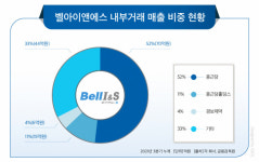 벨아이앤에스, 소셜 알림 플랫폼  뭅스 출시…디지털헬스케어 공략