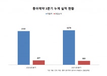 동아제약, 가그린 생산 이천공장서 구강 관련 의료기기 제조