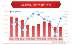 정유사업으로 성장해온 GS칼텍스, 수소‧친환경 등 미래 경쟁력 확보 시동