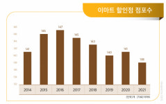 진검 승부의 시간될 것…이마트, 온·오프 아우른 유니버스 승부수