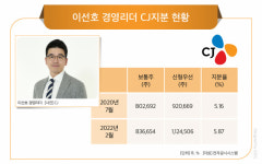 임원 승진 이선호, 보통주·신형우선주 발판 CJ 승계 한 발짝
