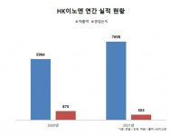 HK이노엔, 개량신약 IN-C029 임상 1상 본격 돌입  