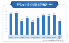 내실 다진 대우건설, 중흥 품서 새 역사 쓴다