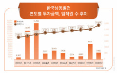 국내 최대 화력 남동발전, 태양광·풍력으로 에너지 전환 박차