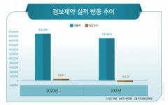 경보제약, 초음파기기까지…동물 건강관리 사업 전방위 확대