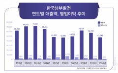 남부발전, LNG'100%'·바이오로 친환경 날개 단다
