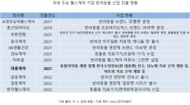 대웅제약, 반려동물 당뇨병 약에 이어 아토피 신약도 개발한다