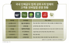 삼성웰스토리·CJ프레시웨이·아워홈, 모바일앱 빅데이터 경쟁