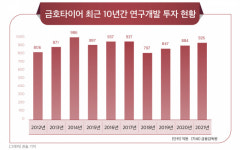 세븐일레븐금호타이어광주공장점 | 친환경 타이어 선점 나선 금호타이어…경영 정상화 박차