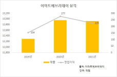 온라인에 밀리고 편의점에 치이고…살길 찾는 이마트에브리데이