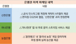 과자 만들고 음악 틀고… 은행권의 ‘생활 밀착 스텔스 마케팅’ 주목