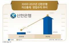 [한국의 백년기업] ‘한민족을 흥하게’…신한은행, 125년 역사 위 대표금융사로 우뚝