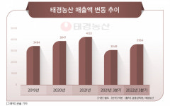 농심, 베지가든 통해 식물성 참치 시장 뛰어든다