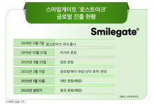 북미·유럽 접수한 스마일게이트 ‘로스트아크’, 중화권까지 잡는다