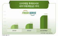 GS리테일-식품 자회사 ‘후레쉬서브’, 내부거래 매입금 증가…간편식 인기 영향