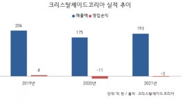크리스탈제이드 주방시설 ‘센트럴키친’, 성남에 새둥지…식품공장 형태 갖춰