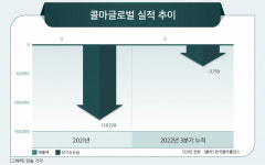 콜마글로벌, 사명 바꾸고 헬스케어 사업 본격 시동