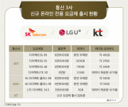 ‘통신비 인하’  압박, 통신 3사 ‘백기’…“더 싼 요금제 내놓겠다”
