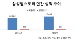 삼성웰스토리의 ‘암환자 케어푸드’ 큰그림…‘원스톱’ 서비스 구축